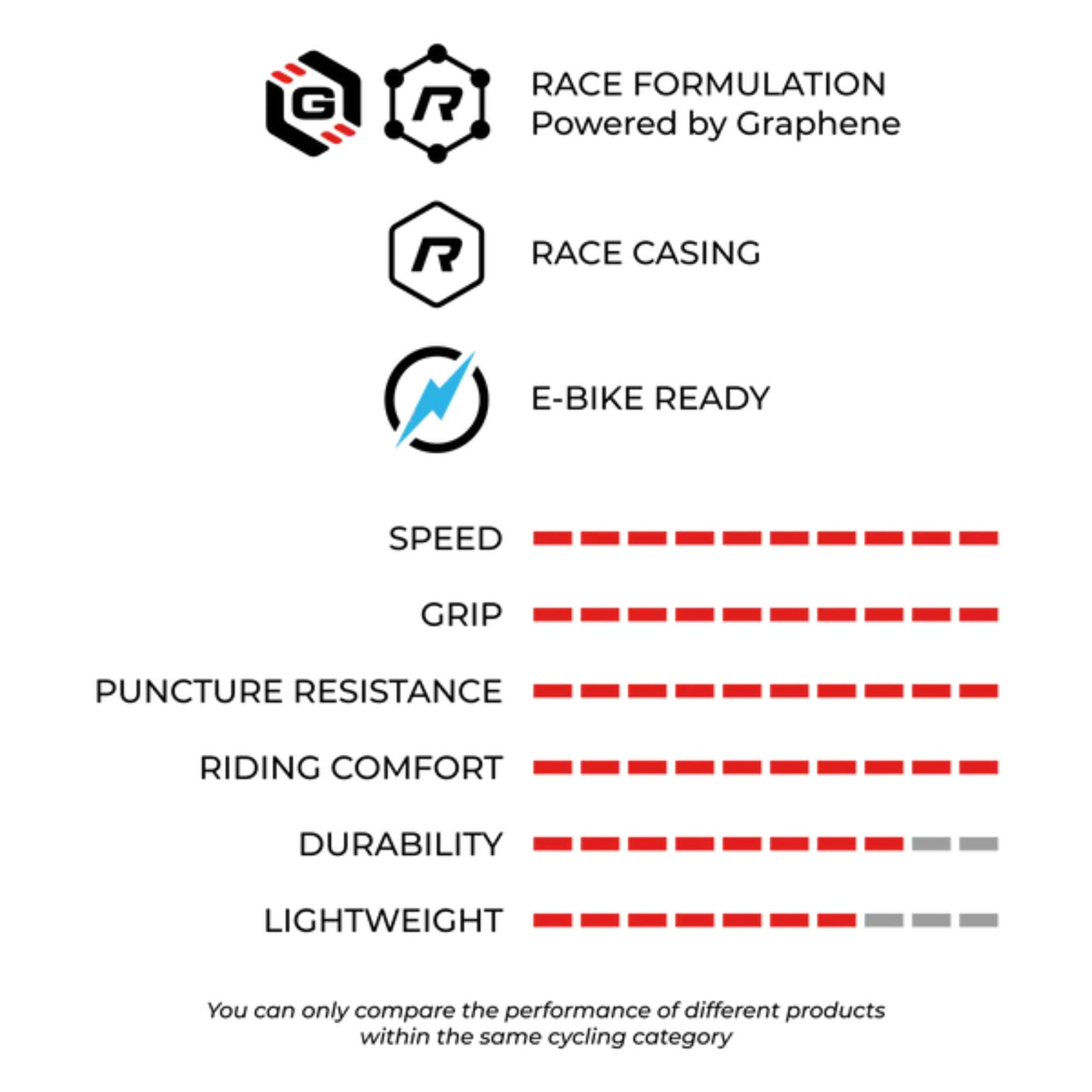Vittoria Mostro Enduro Race Tyre