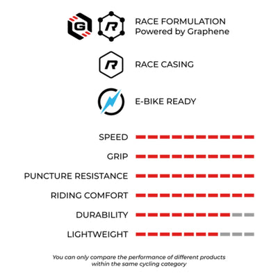 Vittoria Mostro Enduro Race Tyre